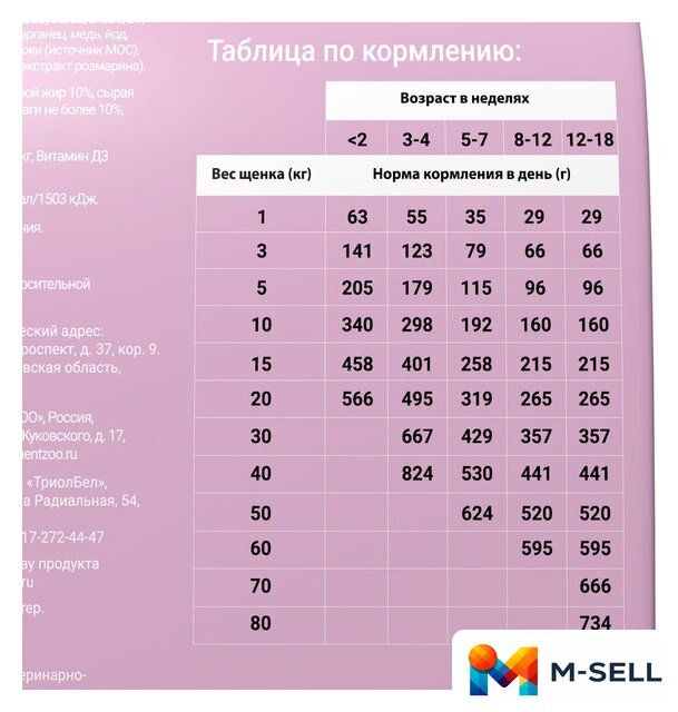 Сухой корм для собак Darsi Puppy All Breeds (индейка) 10 кг - Изображение №5 — Мульти e-магазин M-SELL