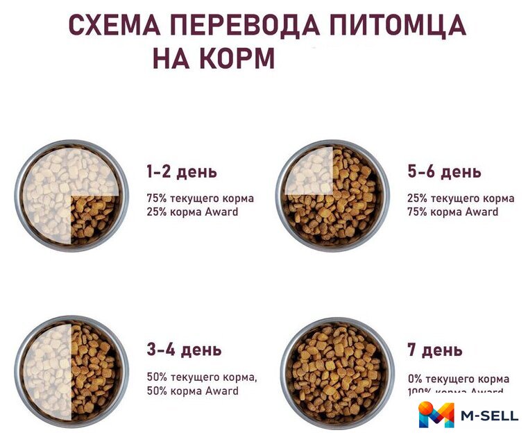 Сухой корм для кошек Award Adult Sterilized (для стерилизованных с индейкой и курицей с добавлением клюквы и цикория) 10 кг - Изображение №7 — Мульти e-магазин M-SELL