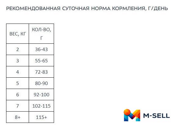 Сухой корм для кошек Award Adult Sterilized (для стерилизованных с индейкой и курицей с добавлением клюквы и цикория) 10 кг - Изображение №9 — Мульти e-магазин M-SELL