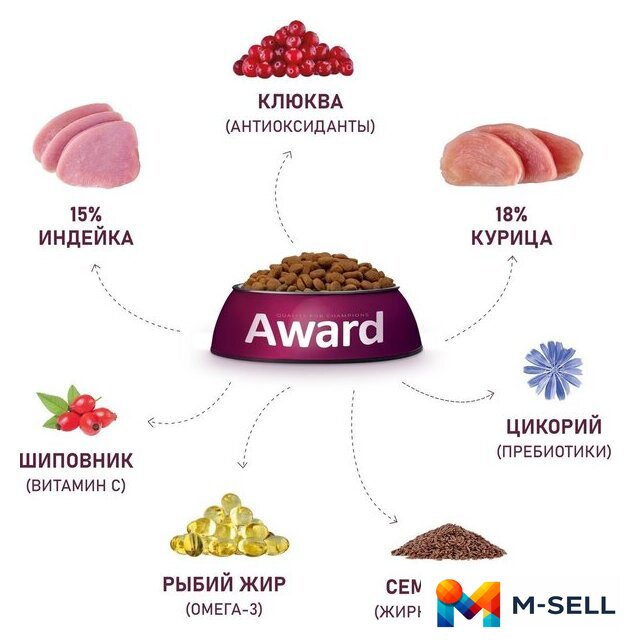 Сухой корм для кошек Award Adult Sterilized (для стерилизованных с индейкой и курицей с добавлением клюквы и цикория) 10 кг - Изображение №5 — Мульти e-магазин M-SELL