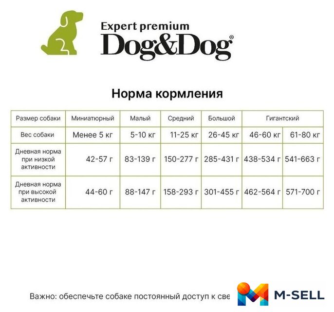 Сухой корм для собак Dog&Dog Expert Premium Opti-Select with Lamb Adult All Breeds (с ягненком и рисом) 14 кг - Изображение №6 — Мульти e-магазин M-SELL