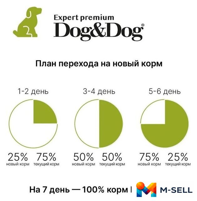 Сухой корм для собак Dog&Dog Expert Premium Opti-Select with Lamb Adult All Breeds (с ягненком и рисом) 14 кг - Изображение №5 — Мульти e-магазин M-SELL