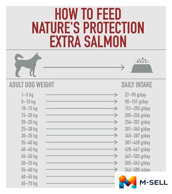 Сухой корм для собак Nature's Protection Extra Salmon Adult All Breeds NPS45752 12 кг - Изображение №3 — Мульти e-магазин M-SELL