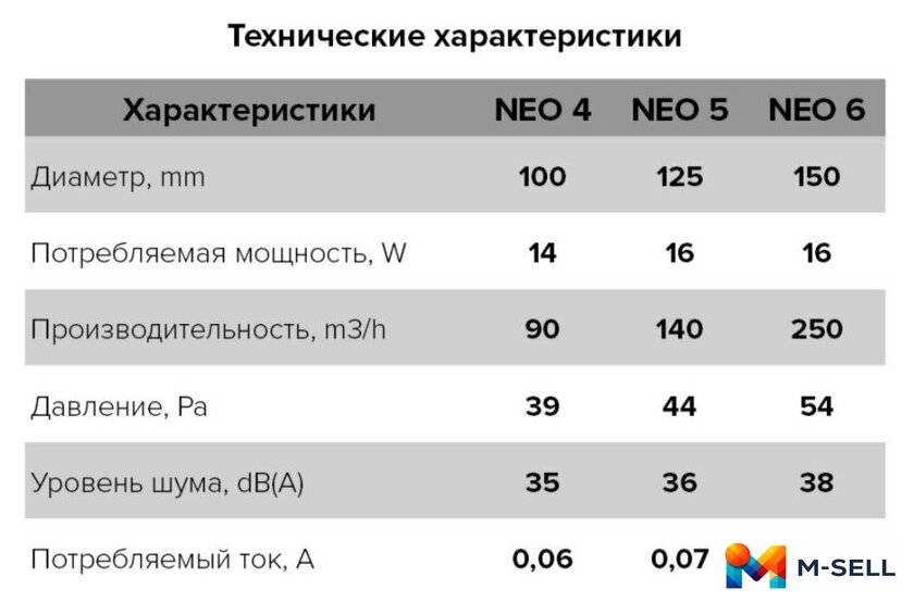 Осевой вентилятор ERA D150 Neo 6 S - Изображение №6 — Мульти e-магазин M-SELL
