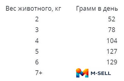 Лакомство для кошек Наш рацион Для взрослых кошек мясное ассорти (10 кг) - Изображение №2 — Мульти e-магазин M-SELL
