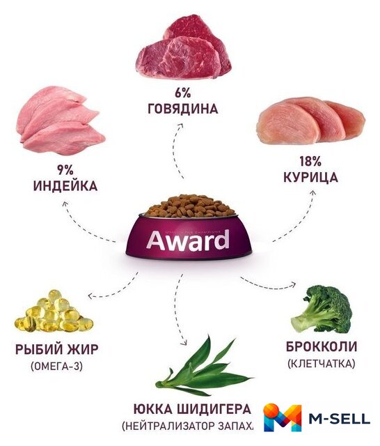 Сухой корм для кошек Award Adult Indoor Big Сats (для крупных пород с говядиной и курицей с добавлением брокколи и Юкки Шидигера) 10 кг - Изображение №5 — Мульти e-магазин M-SELL