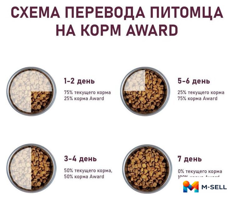 Сухой корм для кошек Award Adult Indoor Big Сats (для крупных пород с говядиной и курицей с добавлением брокколи и Юкки Шидигера) 10 кг - Изображение №7 — Мульти e-магазин M-SELL