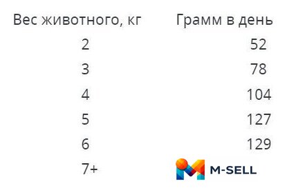 Сухой корм для кошек Наш рацион Для взрослых кошек с говядиной (10 кг) - Изображение №2 — Мульти e-магазин M-SELL