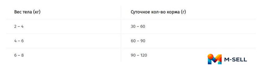Сухой корм для кошек Pro Plan Delicate Adult с чувствительным пищеварением с ягненком 10 кг - Изображение №4 — Мульти e-магазин M-SELL