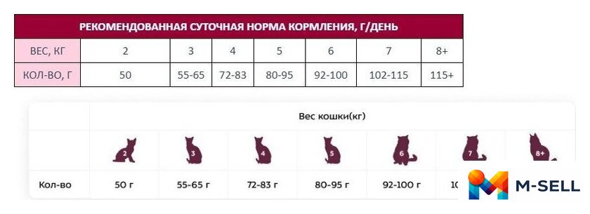 Сухой корм для кошек Award Adult Hairball & Indoor (для выведения шерсти с уткой и индейкой с добавлением зеленой чечевицы и Юкки Шидигера) 10 кг - Изображение №9 — Мульти e-магазин M-SELL