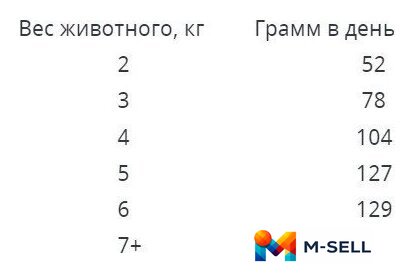 Сухой корм для кошек Наш рацион С лососем (10 кг) - Изображение №2 — Мульти e-магазин M-SELL