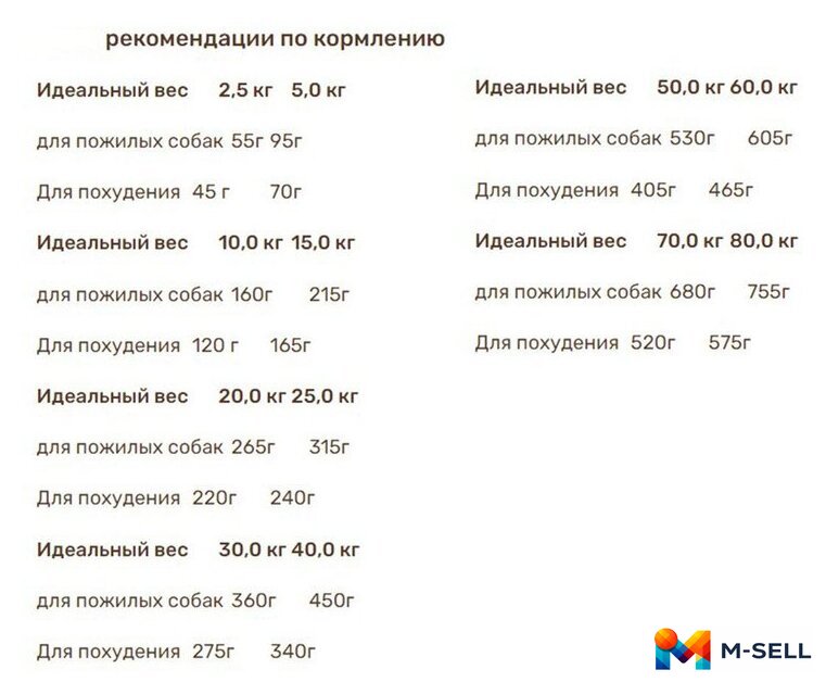 Сухой корм для собак Bosch My Friend+ Senior & Light (12 кг) - Изображение №2 — Мульти e-магазин M-SELL
