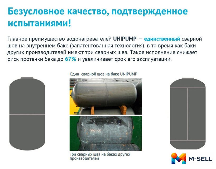 Накопительный электрический водонагреватель над мойкой Unipump Компакт 15 над - Изображение №2 — Мульти e-магазин M-SELL