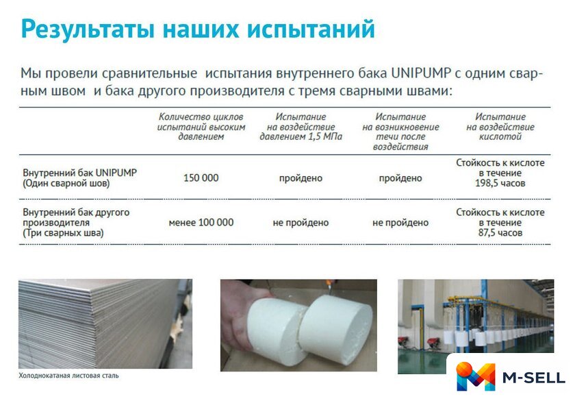 Накопительный электрический водонагреватель над мойкой Unipump Компакт 15 над - Изображение №3 — Мульти e-магазин M-SELL