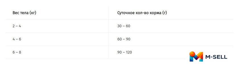 Сухой корм для кошек Pro Plan Sterilised Adult Optirenal с кроликом 10 кг - Изображение №5 — Мульти e-магазин M-SELL