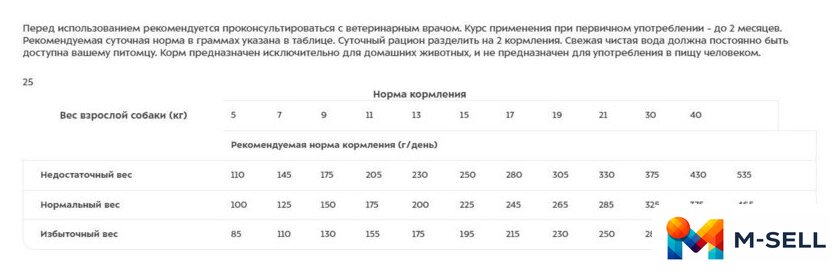 Сухой корм для собак Monge Vet Solution Dermatosis 12 кг - Изображение №8 — Мульти e-магазин M-SELL