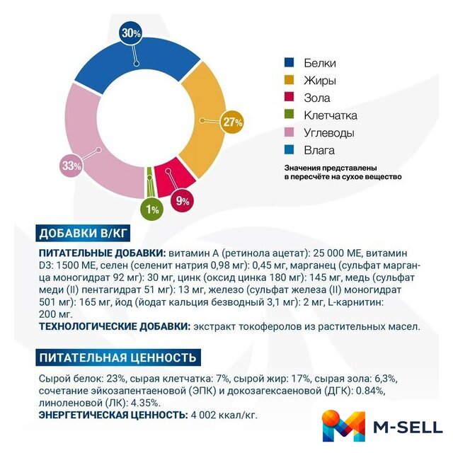 Сухой корм для собак Monge Vet Solution Dermatosis 12 кг - Изображение №6 — Мульти e-магазин M-SELL