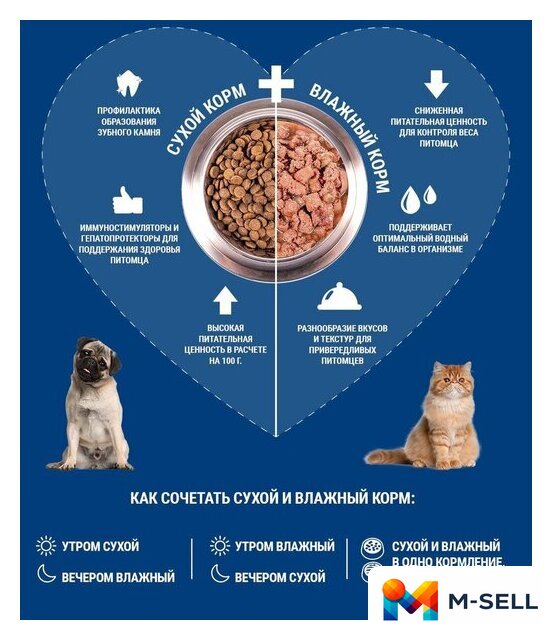 Сухой корм для собак Monge Speciality Line Hypo гипоаллергенный из лосося с тунцом (12 кг) - Изображение №5 — Мульти e-магазин M-SELL
