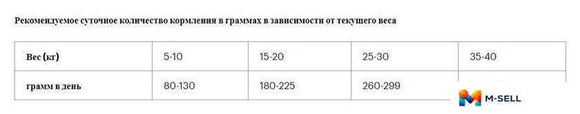 Сухой корм для собак Grandorf Medium & Maxi Breeds Turkey (с индейкой) 10 кг - Изображение №5 — Мульти e-магазин M-SELL