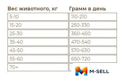Сухой корм для собак Sirius Для взрослых собак с ягненком и рисом 2 кг - Изображение №4 — Мульти e-магазин M-SELL