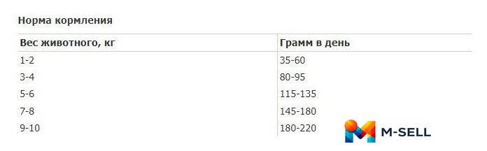 Сухой корм для собак Sirius Для взрослых собак малых пород. Индейка и рис 10 кг - Изображение №2 — Мульти e-магазин M-SELL
