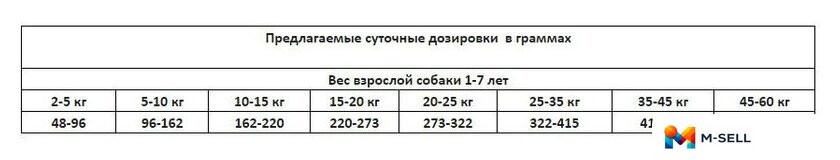 Сухой корм для собак Unica Natura Classe для взрослых уход за пищеварением 10 кг - Изображение №2 — Мульти e-магазин M-SELL