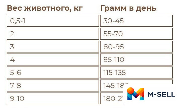 Сухой корм для собак Sirius Для взрослых собак малых пород. Говядина и рис 10 кг - Изображение №3 — Мульти e-магазин M-SELL