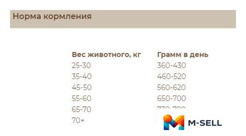 Сухой корм для собак Sirius Для взрослых собак крупных пород с индейкой и овощами 15 кг - Изображение №2 — Мульти e-магазин M-SELL