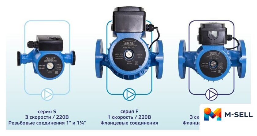 Циркуляционный насос Zota Ring 25-40 S 180 (с гайками) - Изображение №2 — Мульти e-магазин M-SELL
