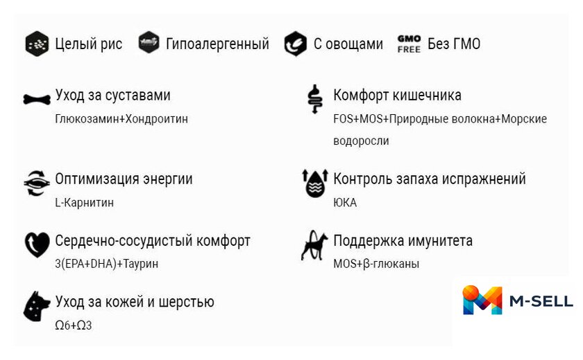 Сухой корм для собак Amity Super Premium с лососем (14 кг) - Изображение №2 — Мульти e-магазин M-SELL