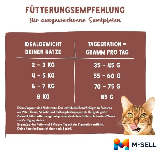 Сухой корм для кошек Bosch Sanabelle Indoor mit Perlhuhn & Preiselbeeren 8 кг - Изображение №4 — Мульти e-магазин M-SELL