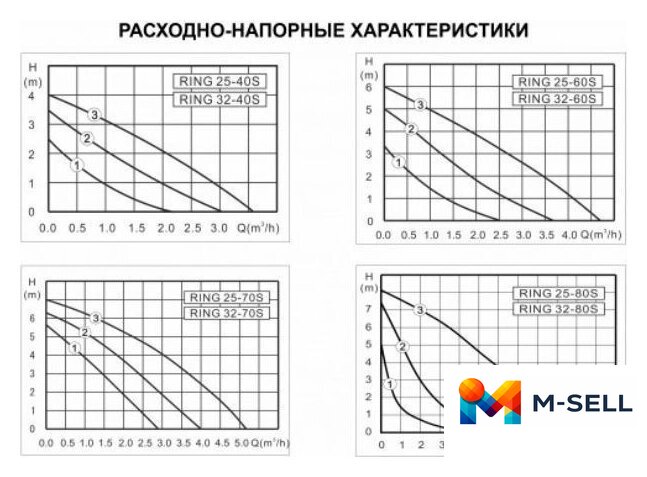 Циркуляционный насос Zota Ring 25-40 S 130 - Изображение №3 — Мульти e-магазин M-SELL