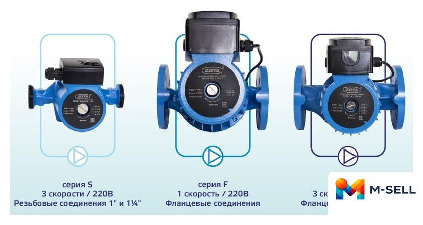 Циркуляционный насос Zota Ring 25-40 S 130 - Изображение №2 — Мульти e-магазин M-SELL