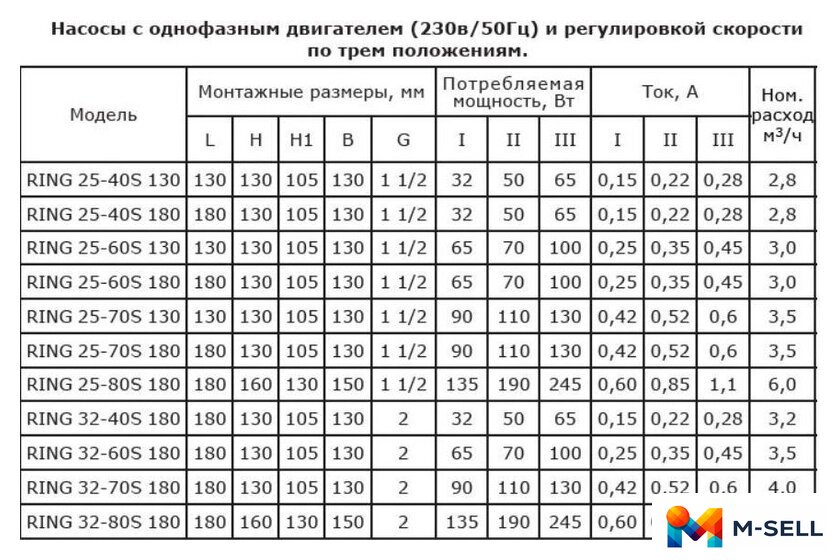 Циркуляционный насос Zota Ring 25-40 S 130 - Изображение №4 — Мульти e-магазин M-SELL