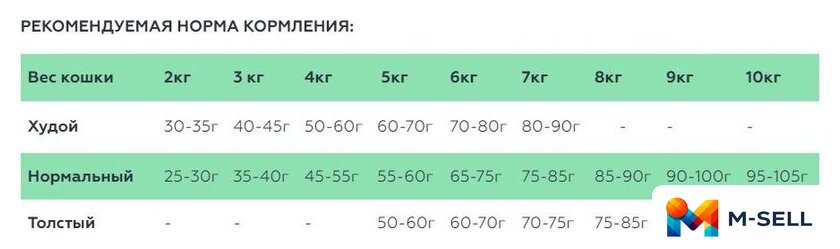 Сухой корм для кошек Spectrum Low Grain Sterilised Adult with Salmon, Anchovy & Cranberry (для стерилизованных с лососем, анчоусом и клюквой) 12 кг - Изображение №4 — Мульти e-магазин M-SELL