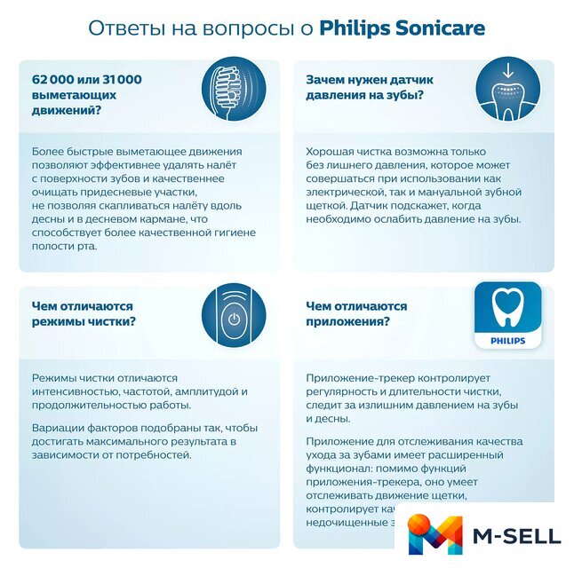 Электрическая зубная щетка Philips HX3675/13 - Изображение №6 — Мульти e-магазин M-SELL