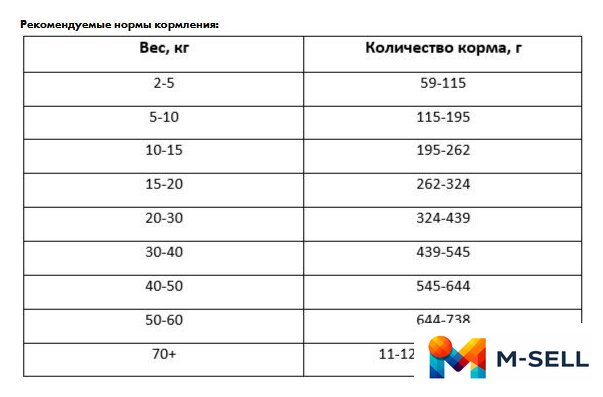 Сухой корм для собак Best Dinner Vet Profi Hypoallergenic (12 кг) - Изображение №2 — Мульти e-магазин M-SELL