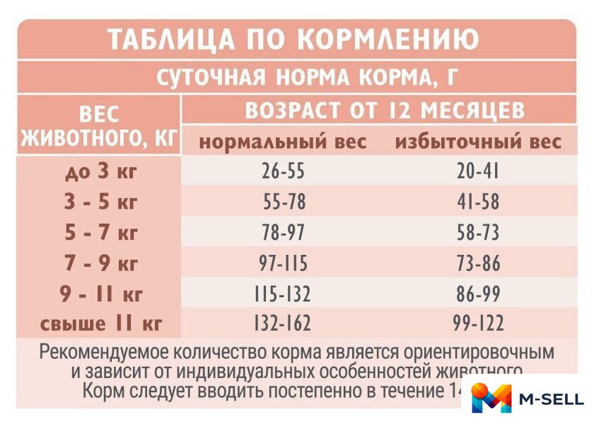 Сухой корм для кошек Brit Care Sensitive Healthy Digestion с индейкой и ягненком 7 кг - Изображение №10 — Мульти e-магазин M-SELL
