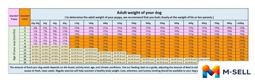 Сухой корм для собак Grandorf Dog Puppy Lamb & Turkey (с ягненком и индейкой) 3 кг - Изображение №5 — Мульти e-магазин M-SELL