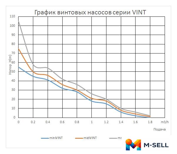 Скважинный насос Maxpump miniVINT - Изображение №2 — Мульти e-магазин M-SELL