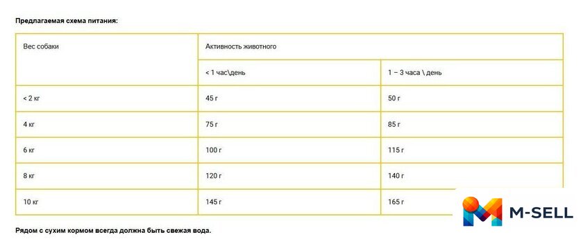 Сухой корм для собак HappyOne Mediterraneum со свежим яйцом и свежей сардиной 7 кг - Изображение №5 — Мульти e-магазин M-SELL