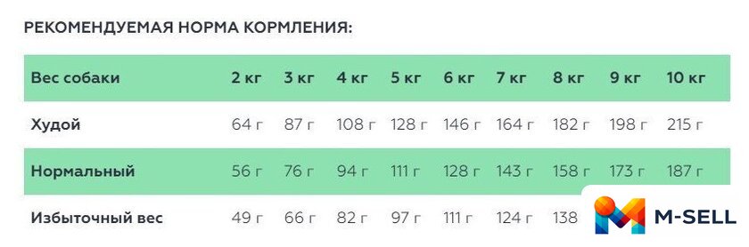 Сухой корм для собак Reflex Plus Для мини и мелких пород с ягненком 8 кг - Изображение №2 — Мульти e-магазин M-SELL