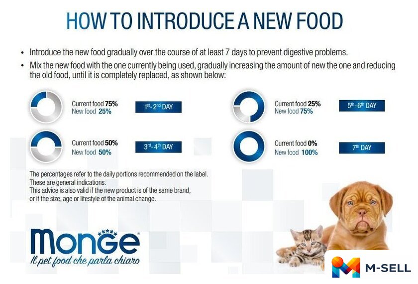 Сухой корм для собак Monge Speciality Adult Mini Lamb Rice & Potato 7.5 кг - Изображение №2 — Мульти e-магазин M-SELL