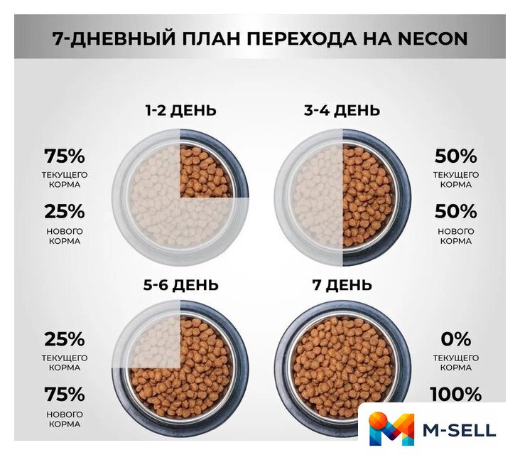Сухой корм для собак Necon Для взрослых собак всех пород с олениной и картофелем (12 кг) - Изображение №9 — Мульти e-магазин M-SELL