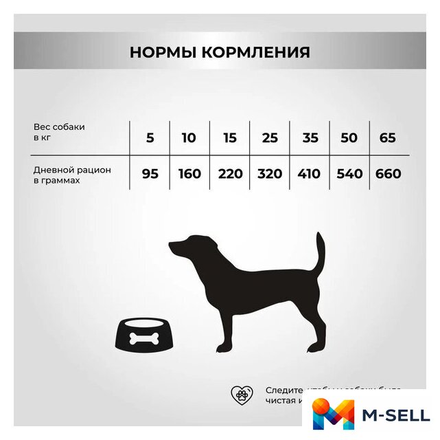 Сухой корм для собак Necon Для взрослых собак всех пород с олениной и картофелем (12 кг) - Изображение №10 — Мульти e-магазин M-SELL