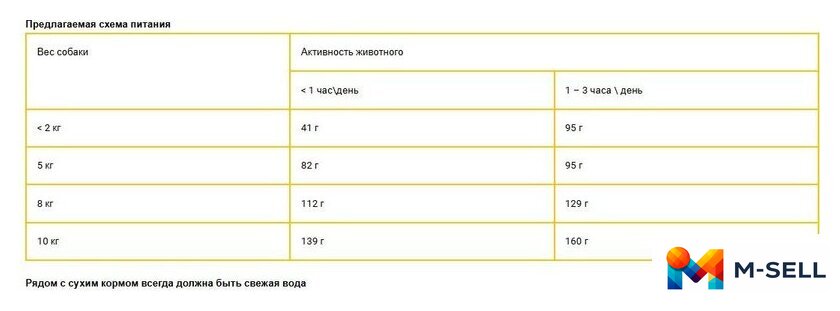 Сухой корм для собак HappyOne Mediterraneum со свежим яйцом и свежим мясом птицы 3 кг - Изображение №5 — Мульти e-магазин M-SELL