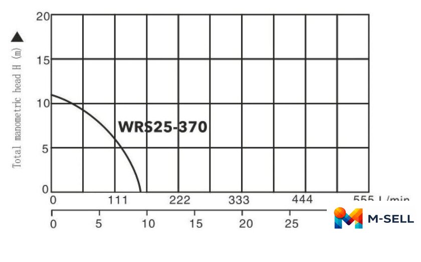 Циркуляционный насос A&P Titan Pro WRS25-370 - Изображение №2 — Мульти e-магазин M-SELL