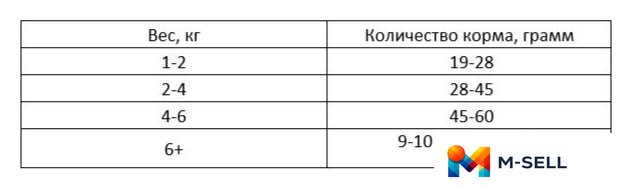 Сухой корм для кошек Best Dinner Vet Profi Renal (7кг) - Изображение №4 — Мульти e-магазин M-SELL