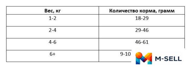 Сухой корм для кошек Best Dinner Vet Profi Gastrointestinal (7кг) - Изображение №4 — Мульти e-магазин M-SELL