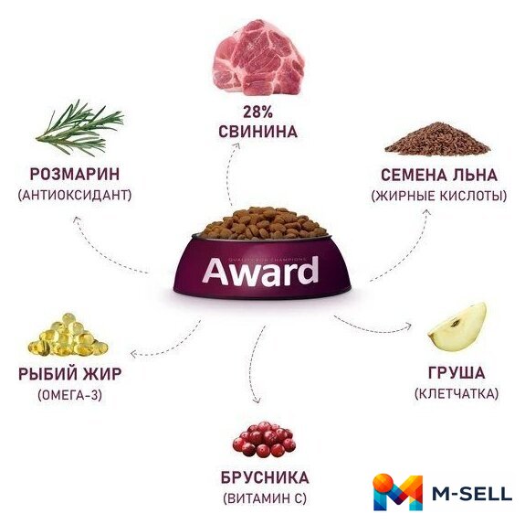 Сухой корм для собак Award Adult Hypo со свининой с добавлением брусники 2543561 12 кг - Изображение №6 — Мульти e-магазин M-SELL